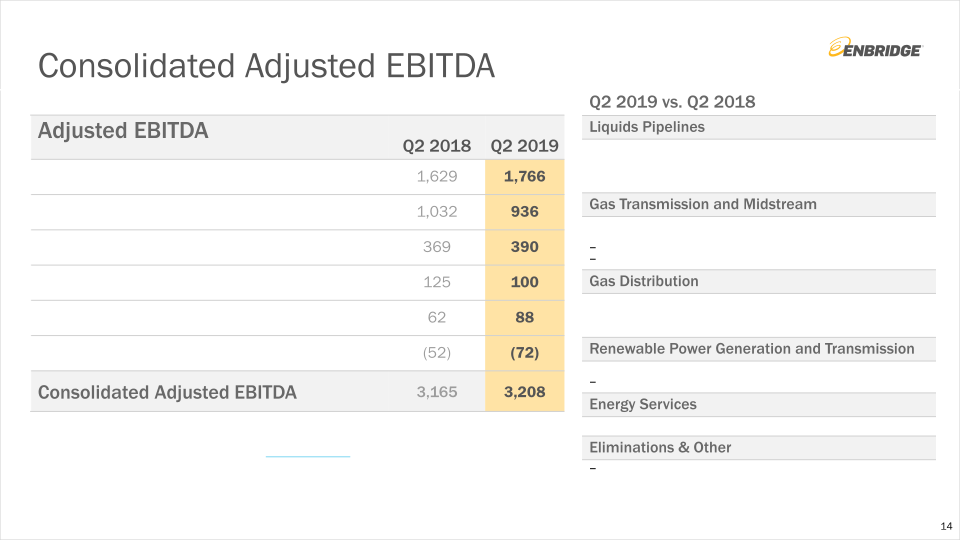 Q2 2019: Financial Results & Business Update slide image #15