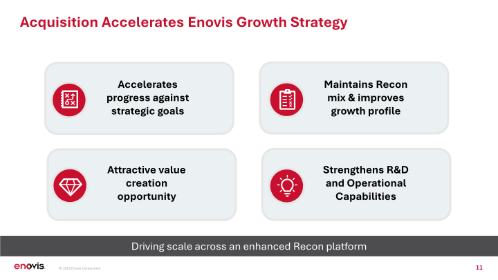 Advancing Strategy Through Lima Corporate Acquisition slide image #12