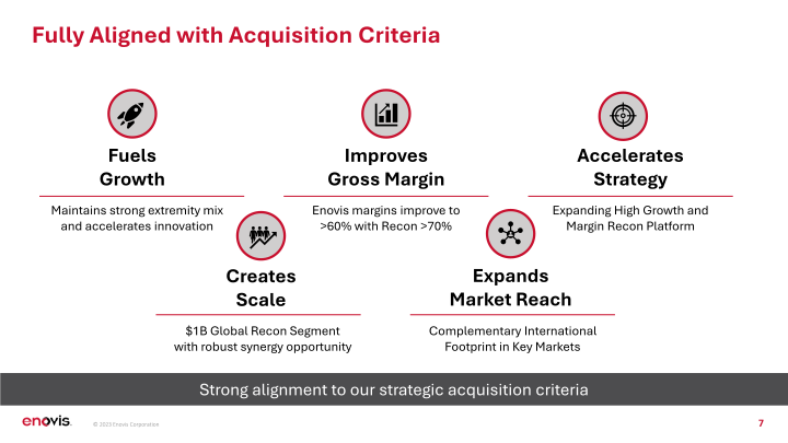 Advancing Strategy Through Lima Corporate Acquisition slide image #8