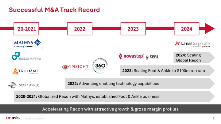 Advancing Strategy Through Lima Corporate Acquisition slide image #7