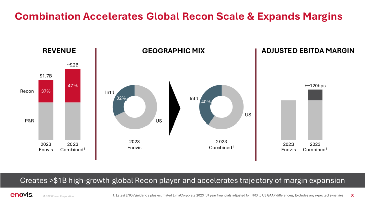 Advancing Strategy Through Lima Corporate Acquisition slide image #9