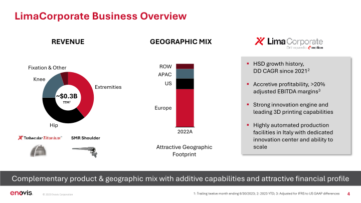 Advancing Strategy Through Lima Corporate Acquisition slide image #5