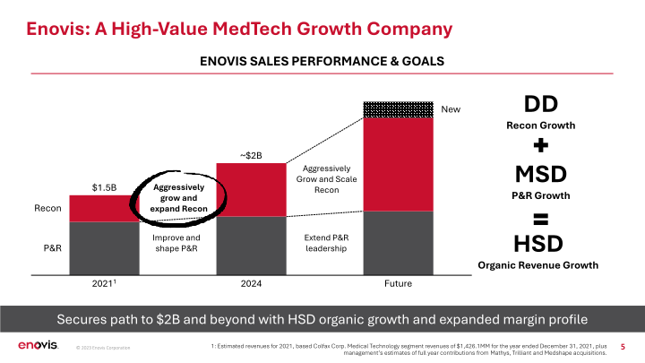 Advancing Strategy Through Lima Corporate Acquisition slide image #6