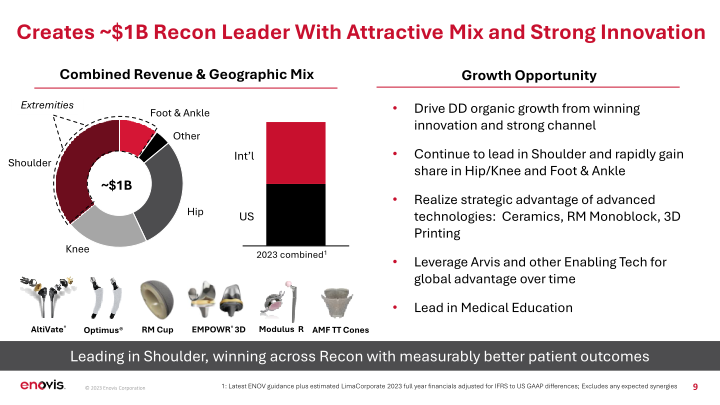 Advancing Strategy Through Lima Corporate Acquisition slide image #10