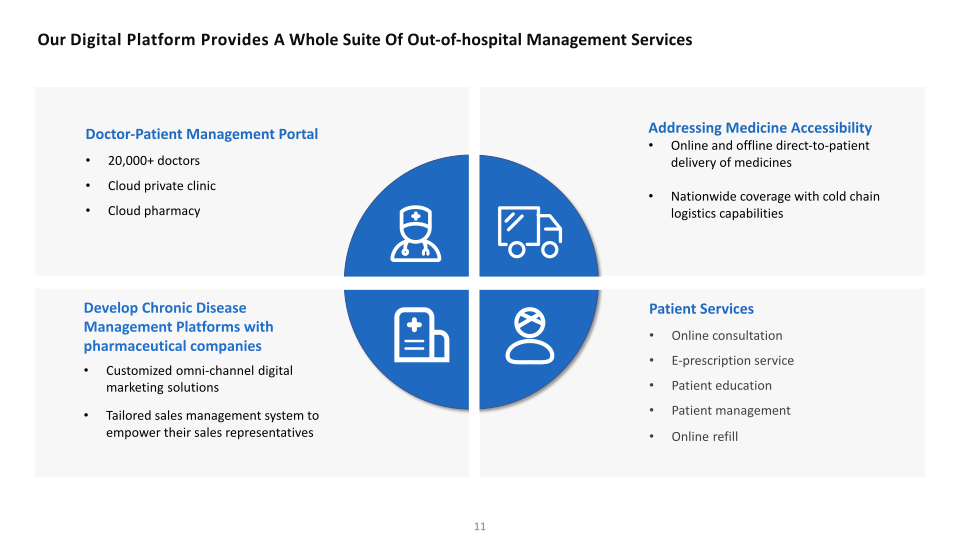 Transcending the Boundaries of Healthcare First Quarter 2022 Earnings Call slide image #12