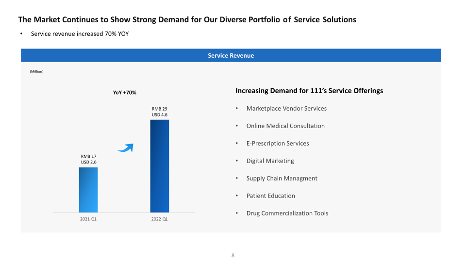 Transcending the Boundaries of Healthcare First Quarter 2022 Earnings Call slide image #9