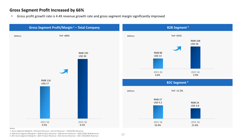 Transcending the Boundaries of Healthcare First Quarter 2022 Earnings Call slide image #18