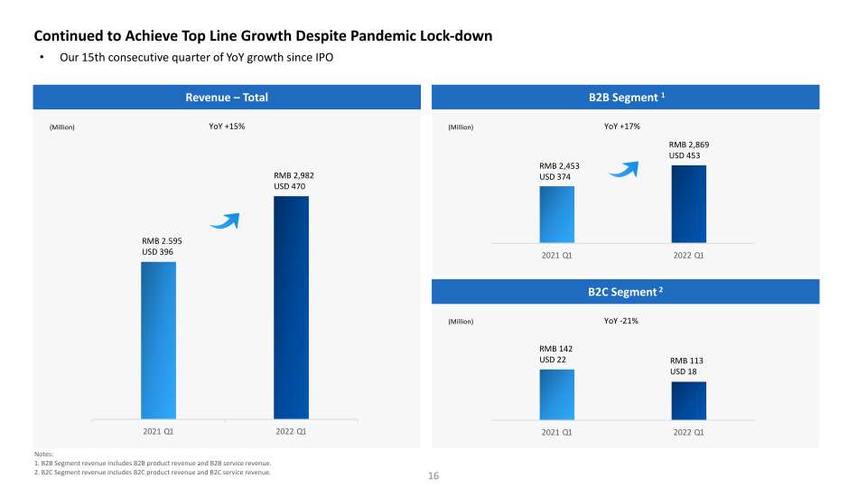 Transcending the Boundaries of Healthcare First Quarter 2022 Earnings Call slide image #17