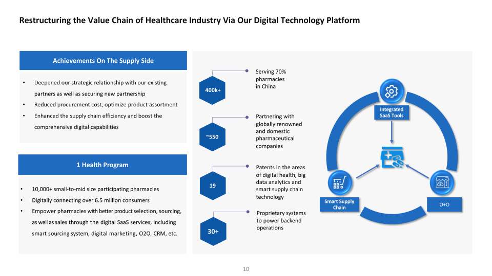 Transcending the Boundaries of Healthcare First Quarter 2022 Earnings Call slide image #11