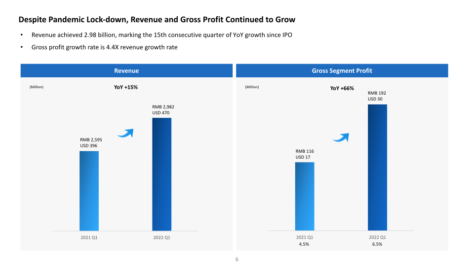 Transcending the Boundaries of Healthcare First Quarter 2022 Earnings Call slide image #7