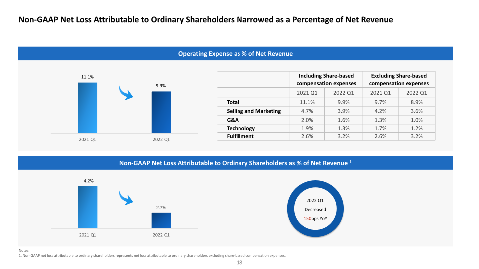 Transcending the Boundaries of Healthcare First Quarter 2022 Earnings Call slide image #19