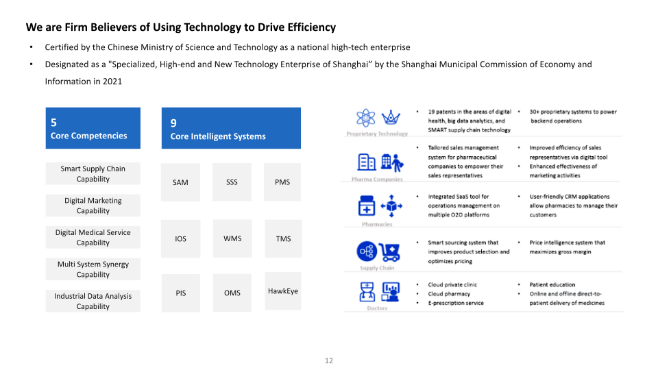 Transcending the Boundaries of Healthcare First Quarter 2022 Earnings Call slide image #13