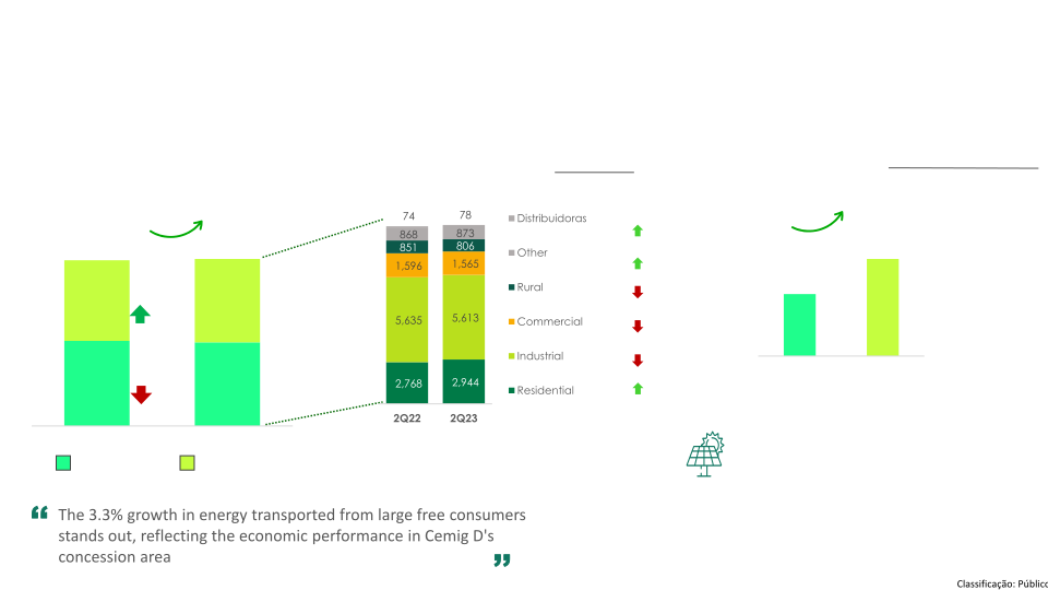 Cemig 2Q23 Company Presentation slide image #16