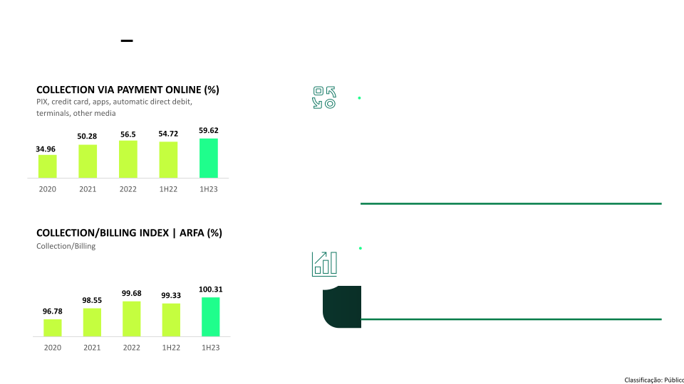 Cemig 2Q23 Company Presentation slide image #18