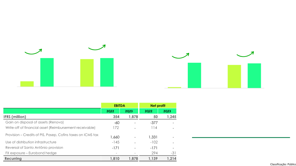 Cemig 2Q23 Company Presentation slide image #11