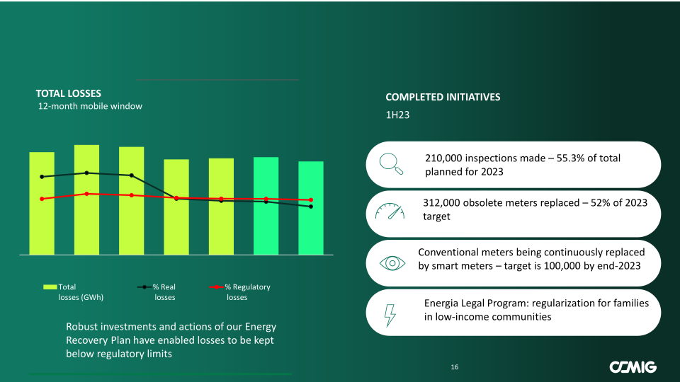 Cemig 2Q23 Company Presentation slide image #17