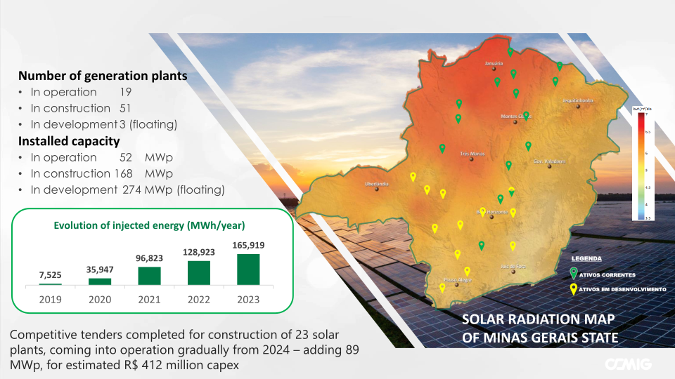 Cemig 2Q23 Company Presentation slide image #24