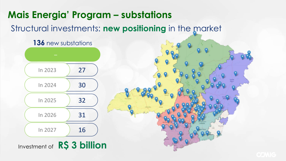 Cemig 2Q23 Company Presentation slide image #28