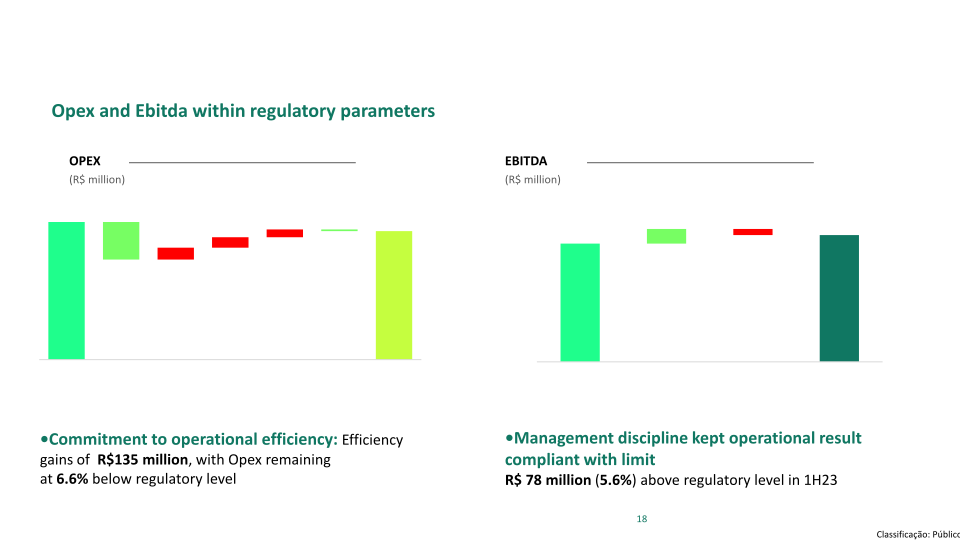 Cemig 2Q23 Company Presentation slide image #19