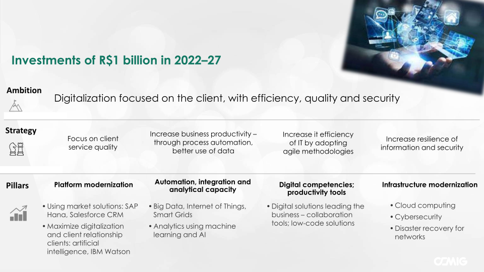 Cemig 2Q23 Company Presentation slide image #7