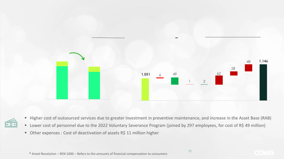 Cemig 2Q23 Company Presentation slide image #12