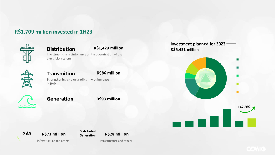 Cemig 2Q23 Company Presentation slide image #5