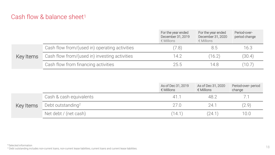 Centogen Q4 & Full Year 2020 Financial Results slide image #19