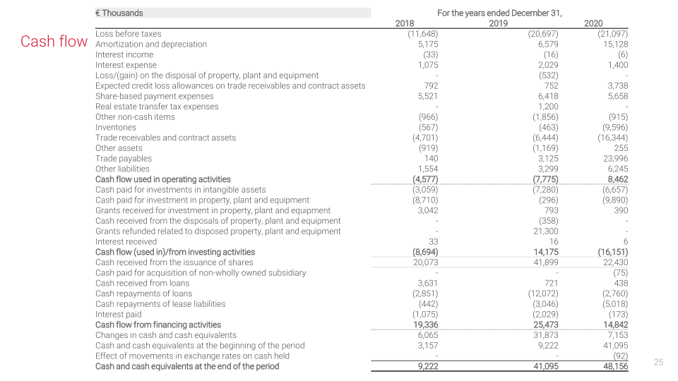 Centogen Q4 & Full Year 2020 Financial Results slide image #26