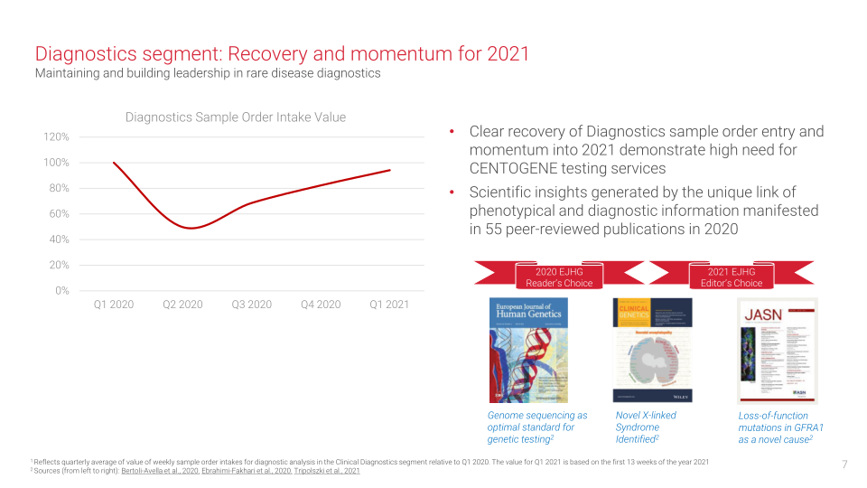 Centogen Q4 & Full Year 2020 Financial Results slide image #8