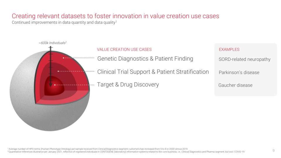 Centogen Q4 & Full Year 2020 Financial Results slide image #10