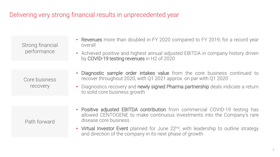 Centogen Q4 & Full Year 2020 Financial Results slide image #6