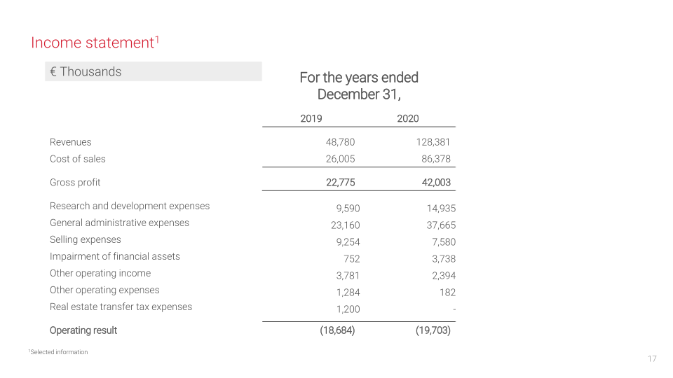 Centogen Q4 & Full Year 2020 Financial Results slide image #18