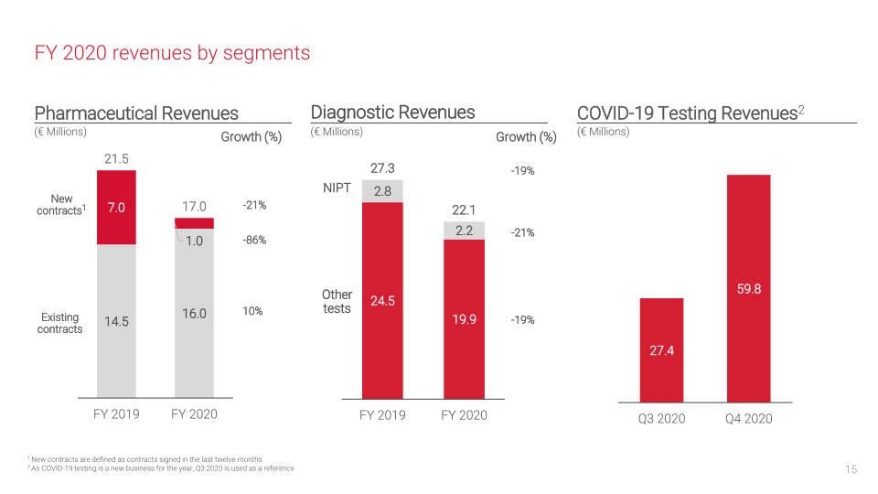 Centogen Q4 & Full Year 2020 Financial Results slide image #16