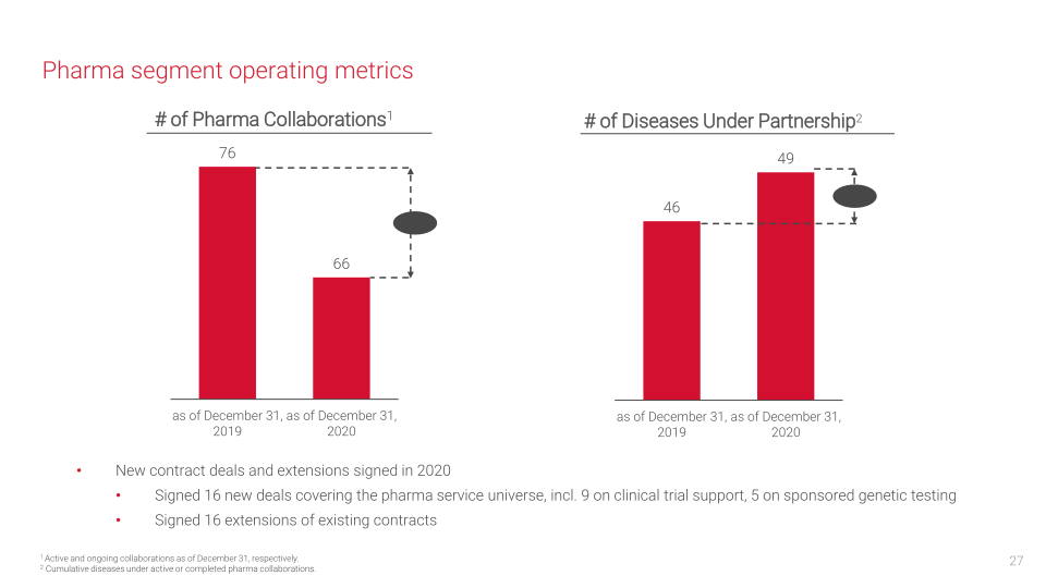 Centogen Q4 & Full Year 2020 Financial Results slide image #28