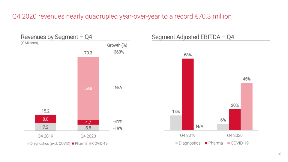 Centogen Q4 & Full Year 2020 Financial Results slide image #17