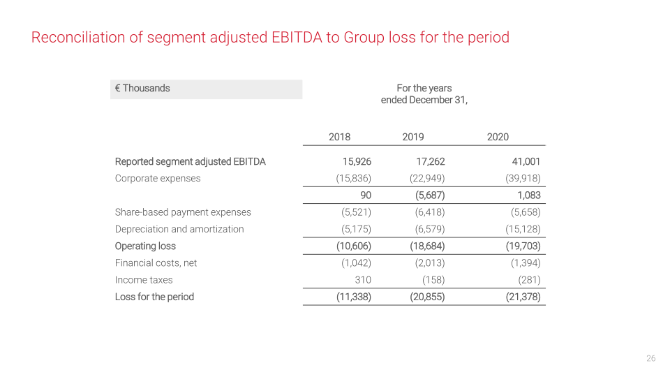 Centogen Q4 & Full Year 2020 Financial Results slide image #27