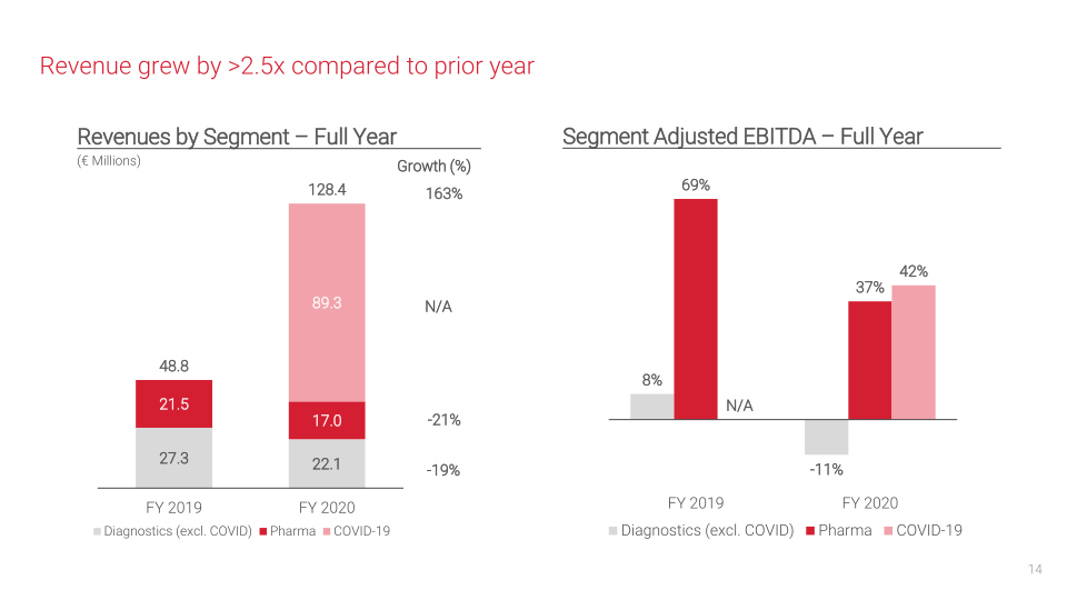 Centogen Q4 & Full Year 2020 Financial Results slide image #15