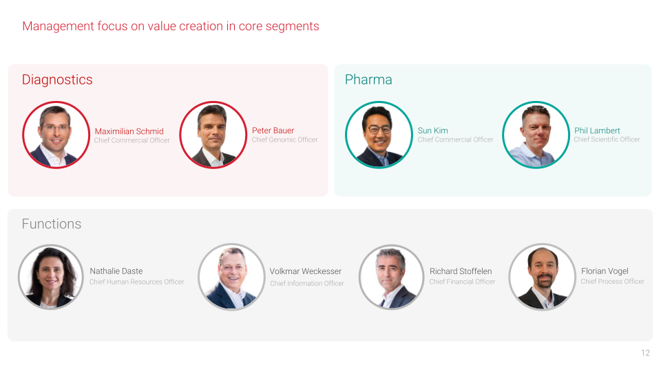 Centogen Q4 & Full Year 2020 Financial Results slide image #13