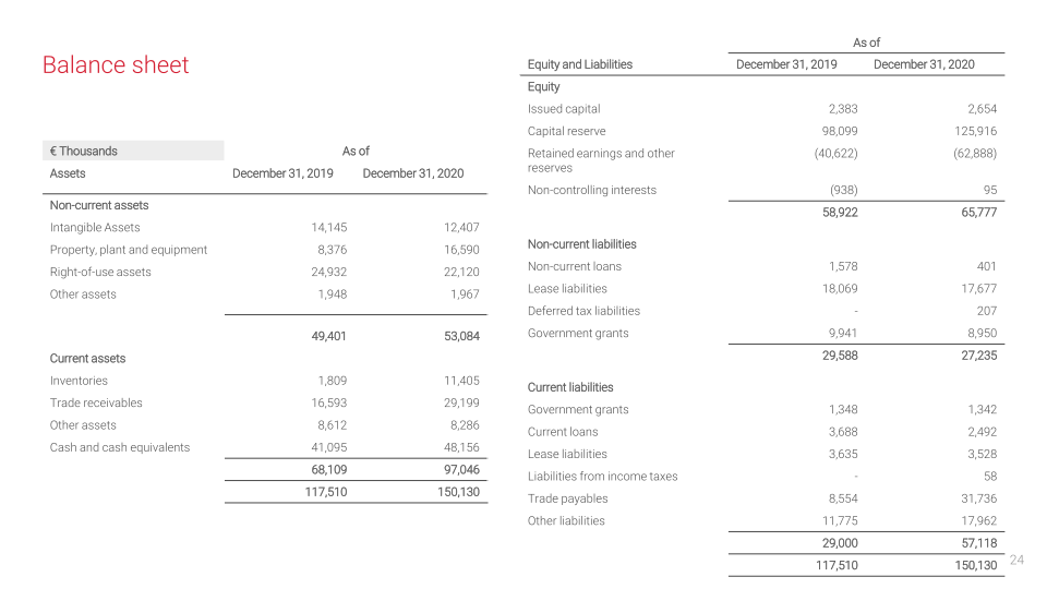 Centogen Q4 & Full Year 2020 Financial Results slide image #25