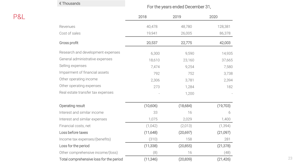 Centogen Q4 & Full Year 2020 Financial Results slide image #24