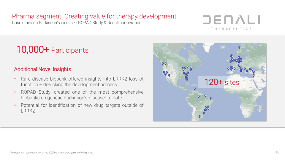 Centogen Q4 & Full Year 2020 Financial Results slide image #11