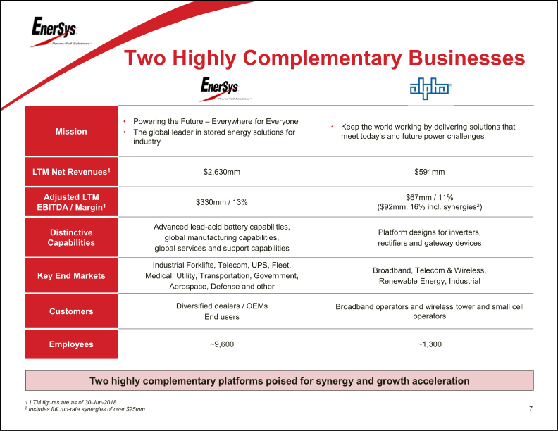 EnerSys to Acquire Alpha Group slide image #9