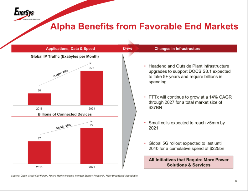 EnerSys to Acquire Alpha Group slide image #8