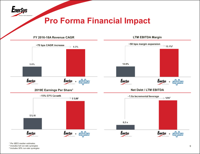 EnerSys to Acquire Alpha Group slide image #11