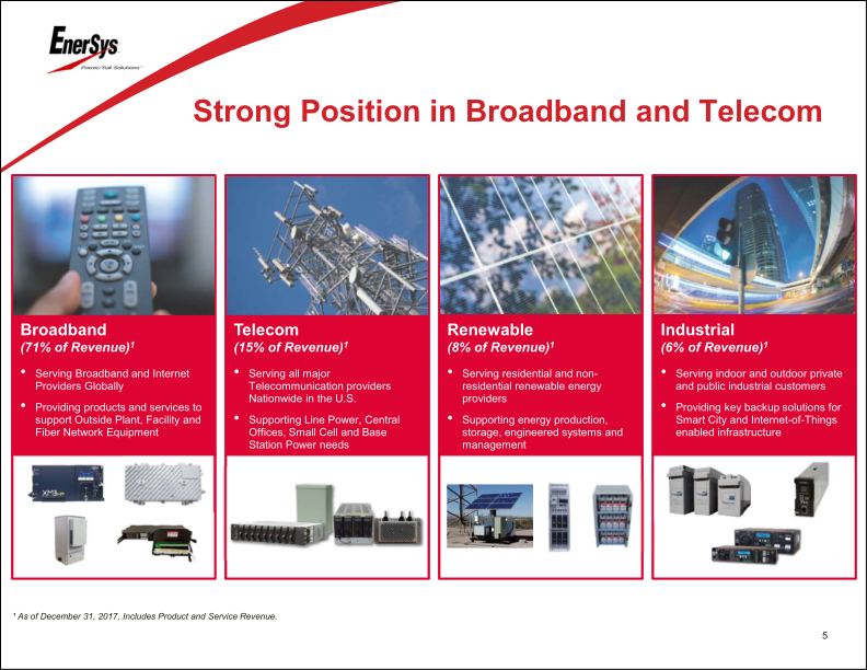 EnerSys to Acquire Alpha Group slide image #7