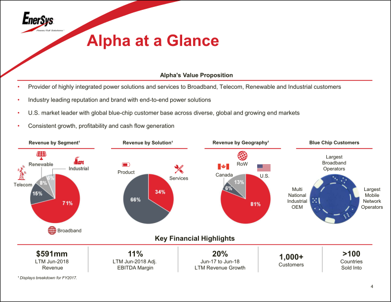 EnerSys to Acquire Alpha Group slide image #6