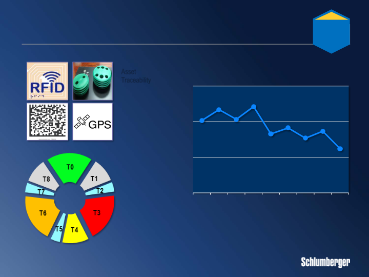 UBS Houston Energy Symposium slide image #17