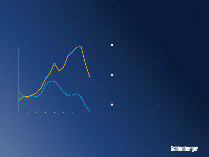 Morgan Stanley E&P and Oil Services Conference slide image #6