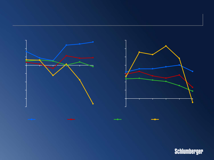 Morgan Stanley E&P and Oil Services Conference slide image #9