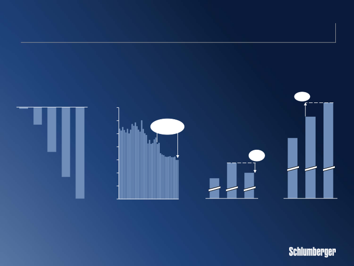 Morgan Stanley E&P and Oil Services Conference slide image #16